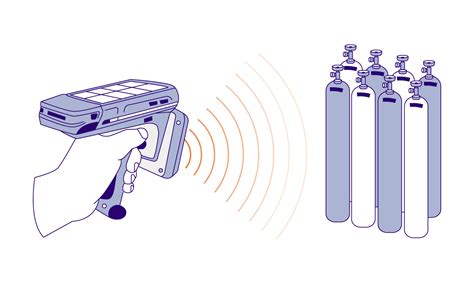 gas cylinder tracking using rfid|gas flow tracking.